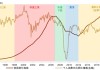 中金：怎么理解房價(jià)與消費(fèi)的關(guān)系？