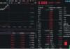 海內(nèi)外利好共振，創(chuàng)業(yè)板人工智能ETF華寶午前異動，放量漲近2%！一季度凈賺15億，光模塊龍頭股價暴漲