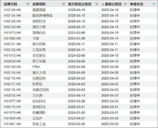 不缺錢的納芯微港股再上市背后：高溢價接盤“金主”資產(chǎn)？浮現(xiàn)新微資本魅影 標(biāo)的盈利飆升