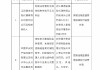 江西德信保險(xiǎn)代理撫州分公司被罰6萬元：利用業(yè)務(wù)便利為其他機(jī)構(gòu)牟取不正當(dāng)利益