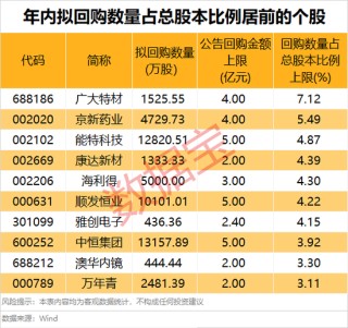 年?duì)I收10408億元，600941釋放大利好！年內(nèi)擬大手筆回購的績優(yōu)股來了