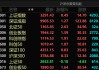 多股直線漲停！A股，尾盤異動！