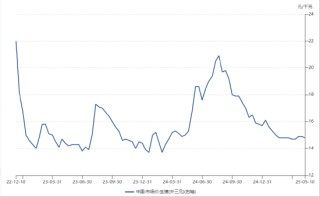 ETF日報：綜合來看，支撐黃金的中長期邏輯仍然堅實，回調(diào)或恰是加倉良機