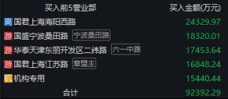 視覺中國股價(jià)“過山車” AI時(shí)代的版權(quán)巨頭面臨轉(zhuǎn)型考驗(yàn)
