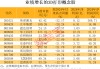 美國(guó)海關(guān)報(bào)告關(guān)稅系統(tǒng)出現(xiàn)故障！打破長(zhǎng)期壟斷 “太空級(jí)”3D打印有突破