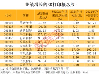 美國(guó)海關(guān)報(bào)告關(guān)稅系統(tǒng)出現(xiàn)故障！打破長(zhǎng)期壟斷 “太空級(jí)”3D打印有突破