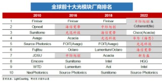 多漲80%！都是人工智能指數(shù)，業(yè)績(jī)差異為何這么大？