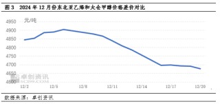 甲醇：去庫與下游停車預(yù)期博弈，江蘇甲醇低點(diǎn)抬升