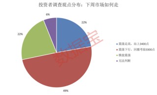 黑天鵝不斷！下周哪些“避風(fēng)港”值得關(guān)注？