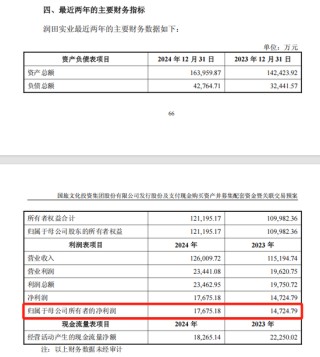 ST聯(lián)合擬收購潤田實(shí)業(yè)100%股權(quán)，停牌前股價(jià)漲停