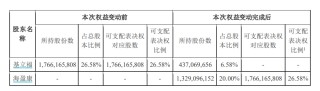 炸了！“蛇吞象”重大資產重組！明日停牌