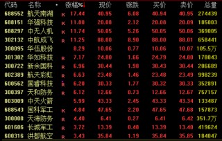 全球股市巨震！A股，放量！