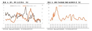 東方財富陳果：中美關稅談判啟動，預計將有個復雜的過程