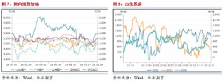 長(zhǎng)安期貨范磊：低估值改善值得期待，PG裂解基差均存機(jī)會(huì)