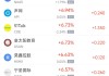 周二熱門(mén)中概股漲跌不一 理想汽車(chē)漲6.07%，京東跌1.37%