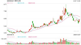南京公用宣布并購，股價“提前”漲停，最新回應(yīng)