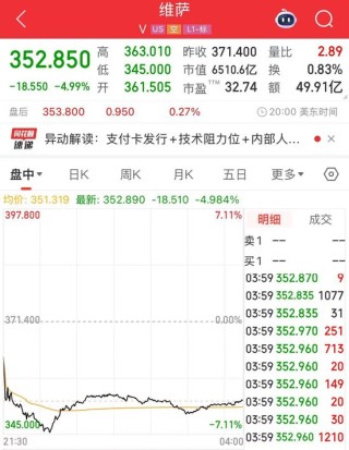 沃爾瑪、亞馬遜擬探索發(fā)行穩(wěn)定幣！“穩(wěn)定幣第一股”Circle漲超25%，專家警告：這類產品出現(xiàn)問題 將非常危險