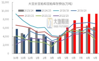 豆粕熱點評論：豆粕怎么又下來了？