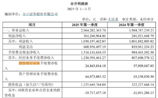 方正證券副總裁袁玉平離任，誰來扛起投行業(yè)務重任？