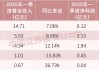 5家保險資管公司 最新業(yè)績出爐