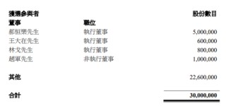 何享健的兒媳婦盧爾德燕，向美的置業(yè)高管收購 2.09%股權(quán)