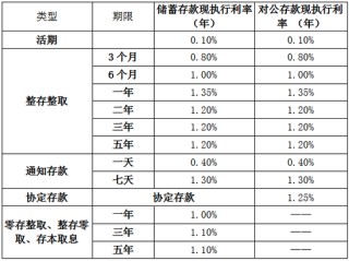 又有多家銀行宣布下調(diào)！