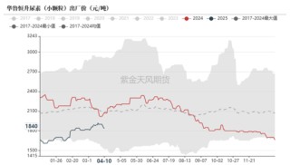 尿素：“內(nèi)循環(huán)”主導(dǎo)下的強(qiáng)勢