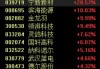 固態(tài)電池領(lǐng)域利好不斷，相關(guān)概念股表現(xiàn)活躍