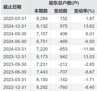 頂格重罰！*ST廣道實控人被終身市場禁入