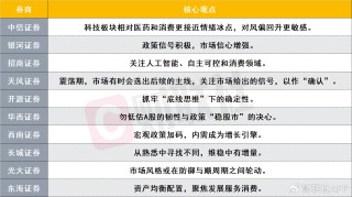 震蕩過后市場如何走？如何抓牢當下確定性？十大券商策略來了
