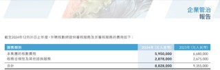 李寧擬聘任安永為核數(shù)師，普華永道到期退任不續(xù)聘