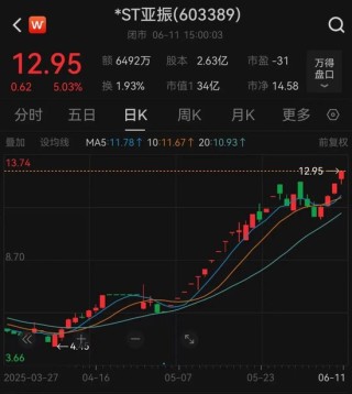 2倍牛股突發(fā)！明起停牌核查