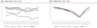 期市晨昏線6.11(晚)：重點(diǎn)信號(hào)！棉花能否延續(xù)強(qiáng)勢(shì)？