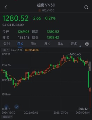 一周外盤頭條|特朗普宣布對等關(guān)稅 全球市場遭血洗 美股2天蒸發(fā)47萬億 非農(nóng)超預(yù)期 馬斯克辟謠“很快離職”
