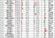 華寶基金ETF排名從第6降至第8，規(guī)模半年僅增54億在十大ETF管理人中倒數(shù)第一，信創(chuàng)ETF跑輸基準(zhǔn)