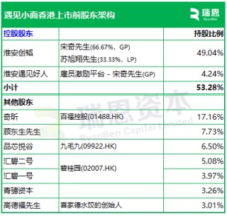 遇見小面，遞交IPO招股書，擬赴香港上市