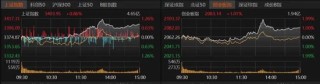 大金融發(fā)力，滬指收復(fù)3400點！