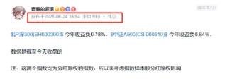 今年寬基有點沉默，漲了四天以后滬深300年內(nèi)剛翻紅