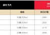 飛天茅臺(tái)散瓶批發(fā)價(jià)跌破2000元，背后原因大揭秘