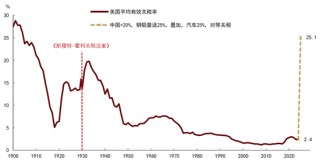 中金：特朗普“對等關(guān)稅”沖擊超預(yù)期