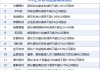 6月8日增減持匯總：若羽臣等13股減持 當(dāng)日暫無(wú)公司增持（表）