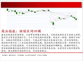 中天期貨:棉花重新走弱 棕櫚探底回升