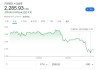 美國(guó)轟炸伊朗沖擊加密市場(chǎng)！以太坊一度跌7%，比特幣堅(jiān)挺