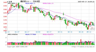 光大期貨礦鋼煤焦類日?qǐng)?bào)5.19