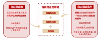一生所求，唯愛與“自由”！300現(xiàn)金流ETF（562080）連續(xù)“吸金”，上市以來場內(nèi)價格漲4.67%！