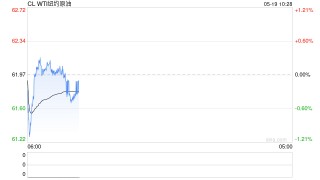 光大期貨能源化工類日報5.19