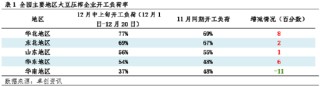 豆粕：供應(yīng)端寬松程度預(yù)期提升 現(xiàn)貨基差價(jià)格承壓運(yùn)行