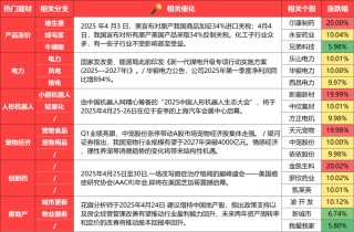 4月25日 盤前熱點事件關注（各大熱門題材概念股全梳理）