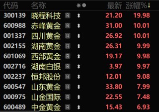 多股直線漲停！A股，尾盤(pán)異動(dòng)！