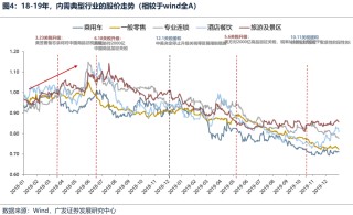 廣發(fā)策略：不同板塊回補缺口情況和后續(xù)風(fēng)格節(jié)奏判斷